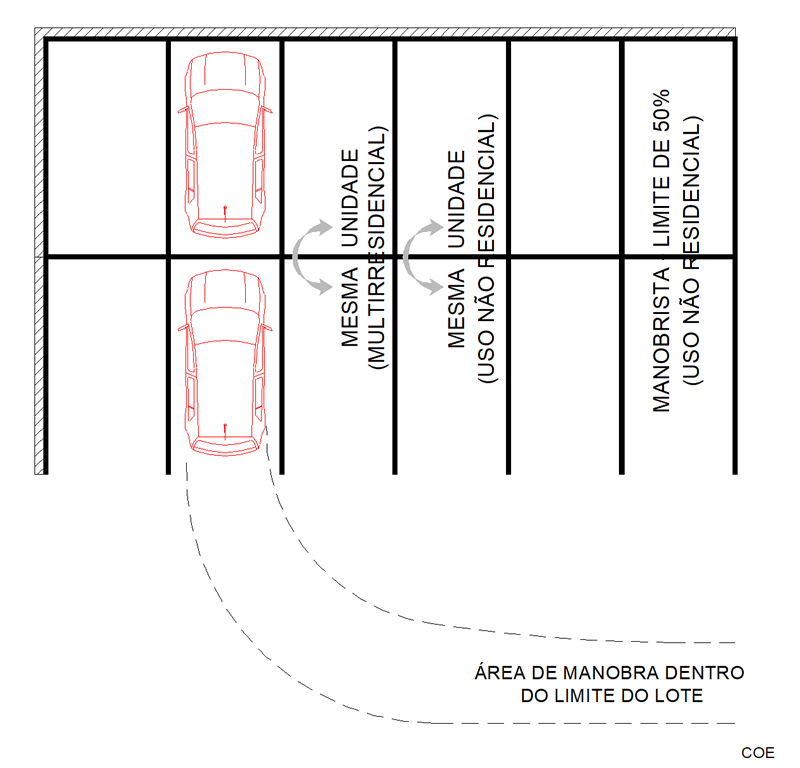 Modelo de Vagas de estacionamento sujeito à manobra